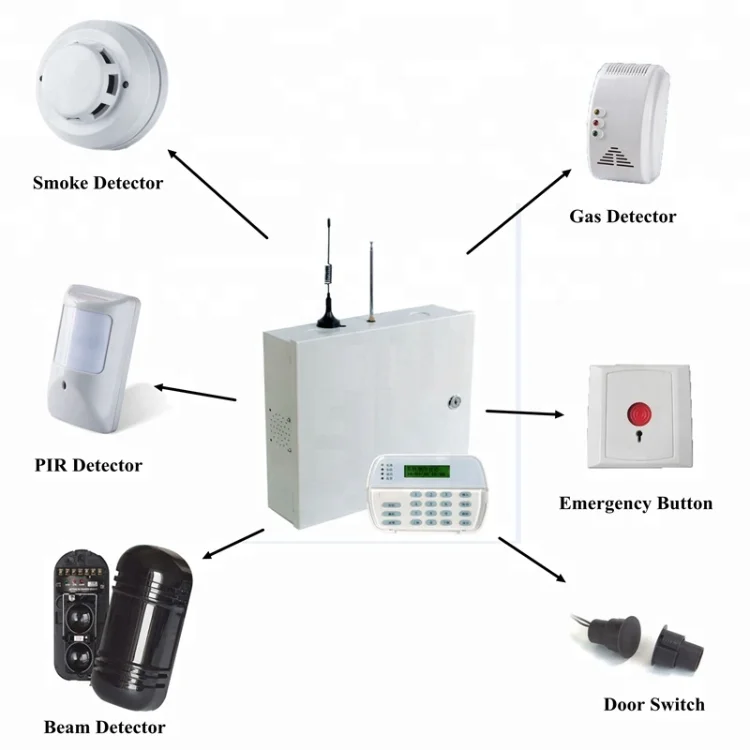 Wireless WIRED Remote Control Long Range Distance Anti Theft Alarm Security System Panel Host for Water Fire Gas Smoke Detector