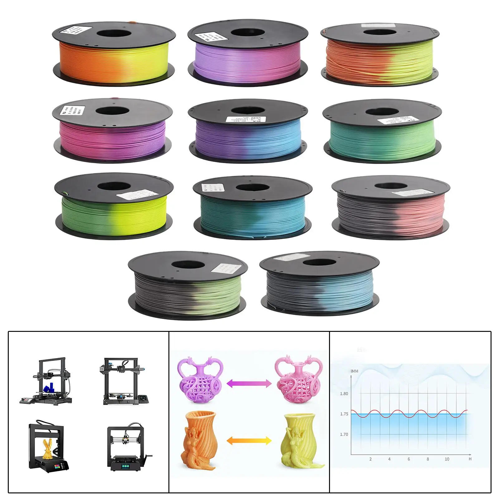 Pla 3D Printer Filament Color Filament 1kg 2.2lbs 330 Meters Neatly Wound