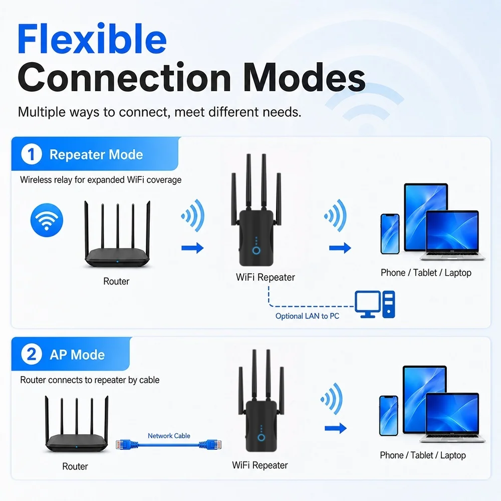 Picture 4: Home WiFi Range Extender 300Mbps 2.4GHz Wireless WiFi Repeater and Internet Signal Booster for Bedroom Office Smart Devices