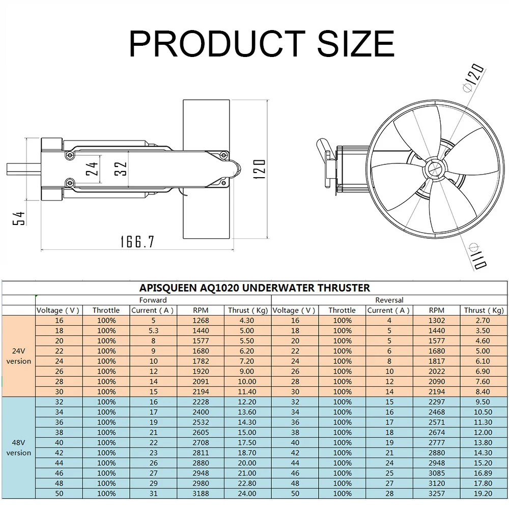 ApisQueen AQ1020 24-50V All-Metal Underwater Thruster 10-20KG (22.05-44.09LB) Thrust For Paddle Boards/Inflatable Boats/Kayaks