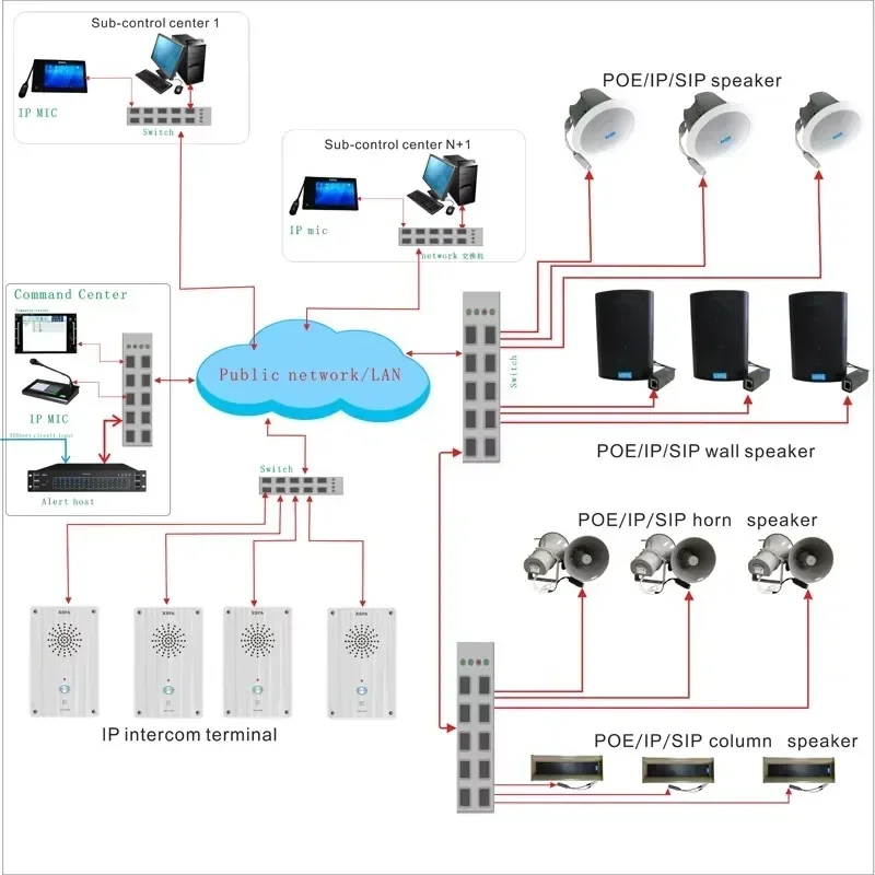 Hot Salesyjlaudio IP PA Paging Module Printplaat Pcb Met 2*30W AMP