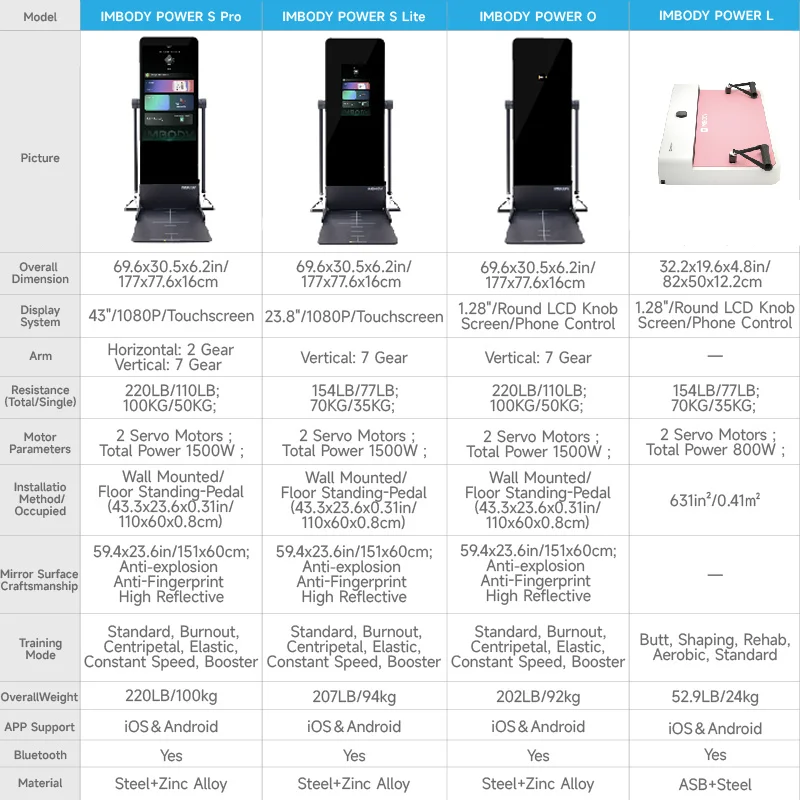 IMBODY POWER S Pro Training Power Smart Gym Fitness Mirror Multi Gym Machine Strength Training Equipment Home Trainer All In One