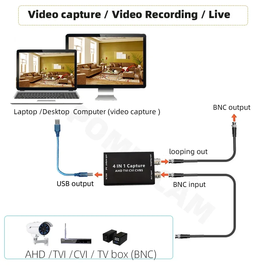 Cartão de captura de vídeo e áudio, 4 em 1, BNC para USB, AHD, TVI, CVI, CVBS