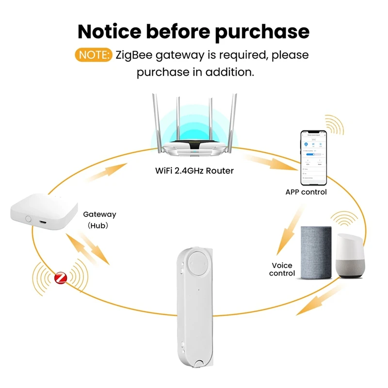 ¡CALIENTE! Empujador de ventana corredera inteligente Tuya Zigbee, abridor automático, aplicación de carga Solar, Control remoto para Alexa y Google Home