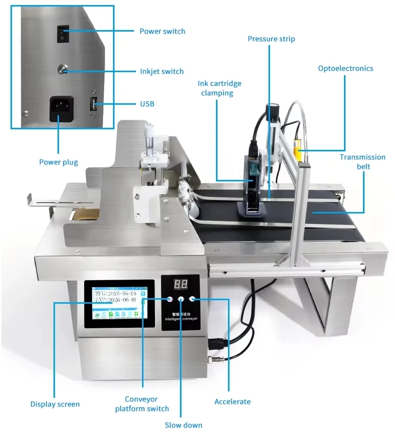 DG-127 多言語対応 全自動タッチスクリーン日付印字機 コーダーフィーダー ページングマシン インクジェットプリンター付き