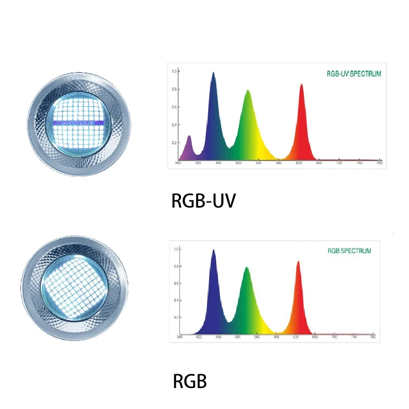 Imagem -02 - Luz Aquática Led com Escurecimento e Temporização Downlight do Tanque de Peixes Luz Aquática Semana Aqua T90 Pro App Rgb-uv 90w