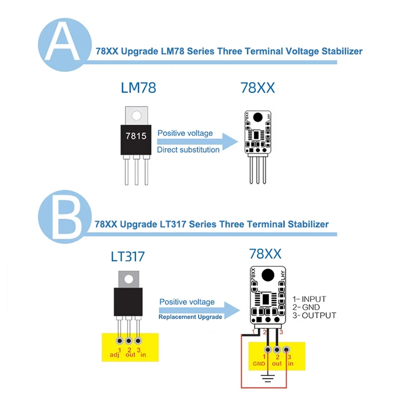 Hifi DIY bezpośrednie wstawianie trzech terminali liniowych układ scalony stabilizujących napięcie LT3045 LT3042 PNP LT3094 aktualizacja LM78 79