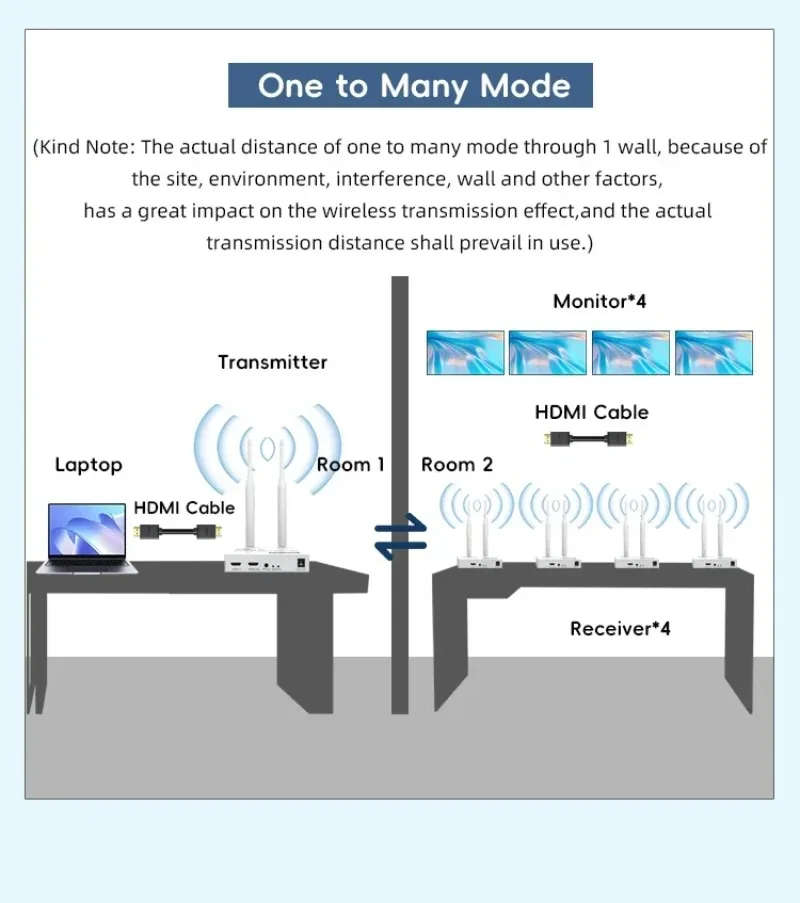 VIKEFON 4K 200M/300M 5.8GHz Wireless HDMI Transmitter Receiver Extender 1 TX-4 RX Audio Video Extender HDMI Loop-Out For TV Box