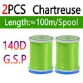 2pcs Chartrese