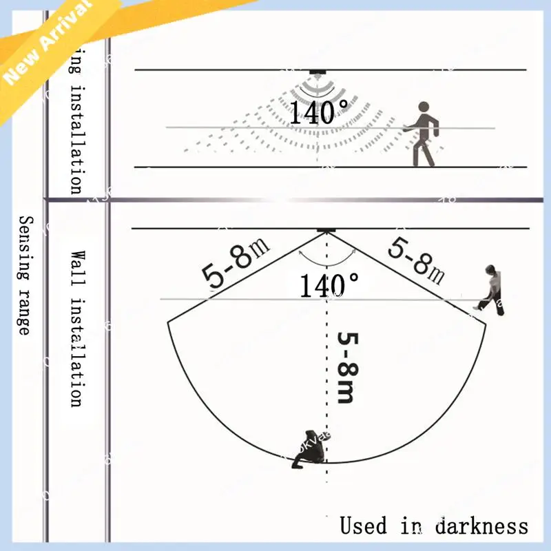 

M01K Датчик движения Мини PIR Инфракрасный ИК-датчик Детектор Модуль переключателя постоянного тока 6 В 12 В 24 В 5 А PIR для светодиодных лент (черный)