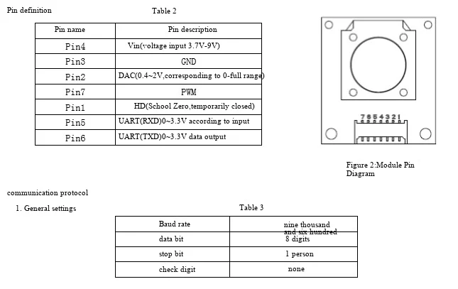 Formaldehydsensor ZE08-CH2O, serieller Port-Ausgang, Formaldehydkonzentrationsmessung, kalibriertes und kalibriertes Modul – Detail 4