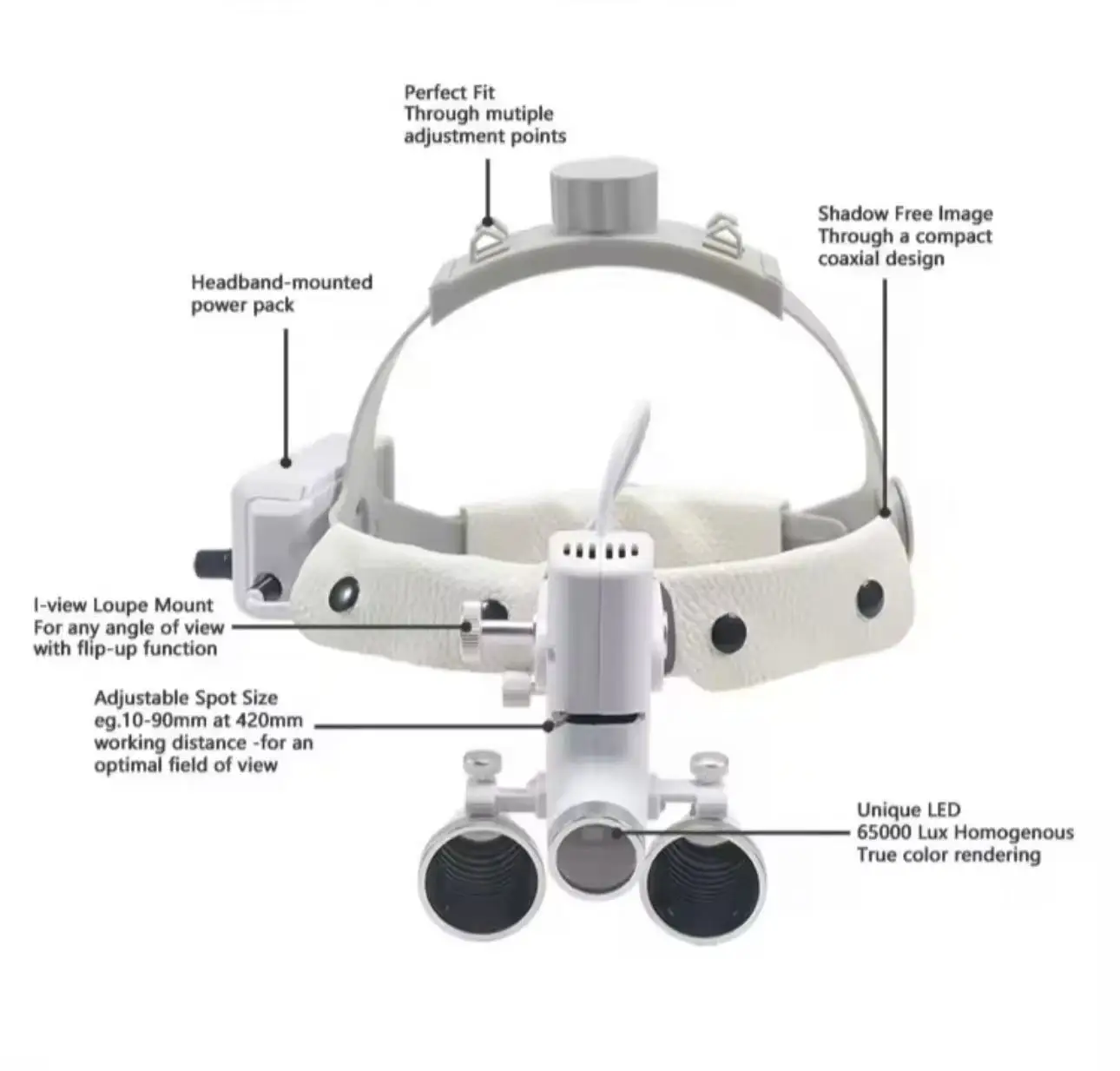 2.5x 3.5x Dental Magnifying Glasses Headband Loupe Image Magnifier  for Examination Oral Surgical