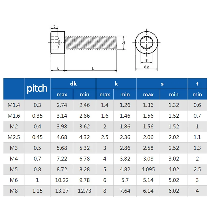 10 Tuercas Hexagonales De Aleación De Aluminio Anodizadas M3