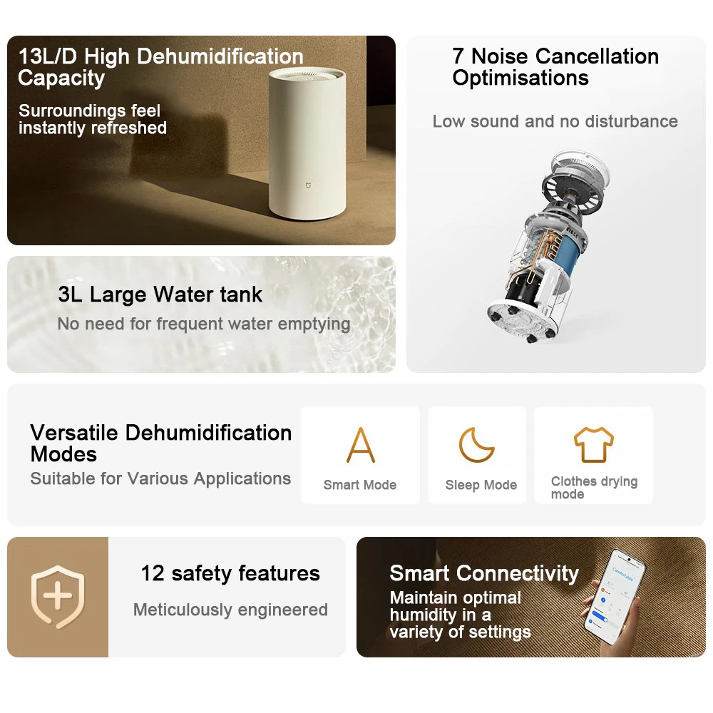 XIAOMI MIJIA Smart Dehumidifier 13L,3 Dehumidification Mode,3L Water Tank,Antibacterial Filter,Chinese Version With Adapter image 4
