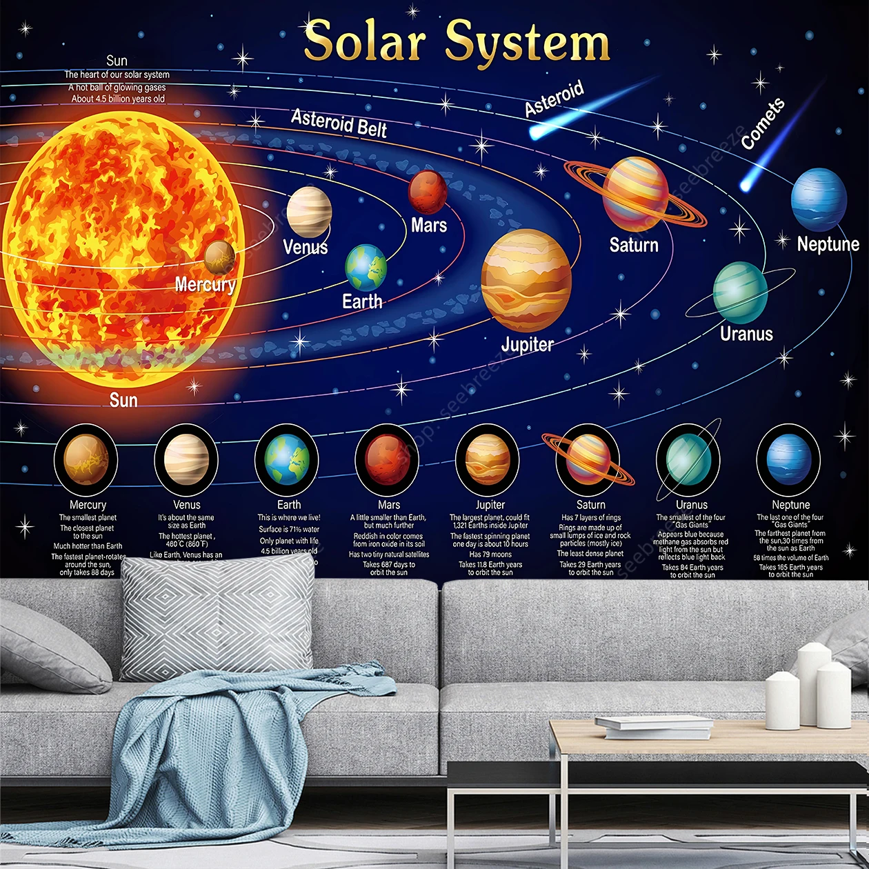 Solar System Tapestry Vibrant Astronomy Wall Art Educational Planetary Chart for Bedroom Living Room Office Space Decor