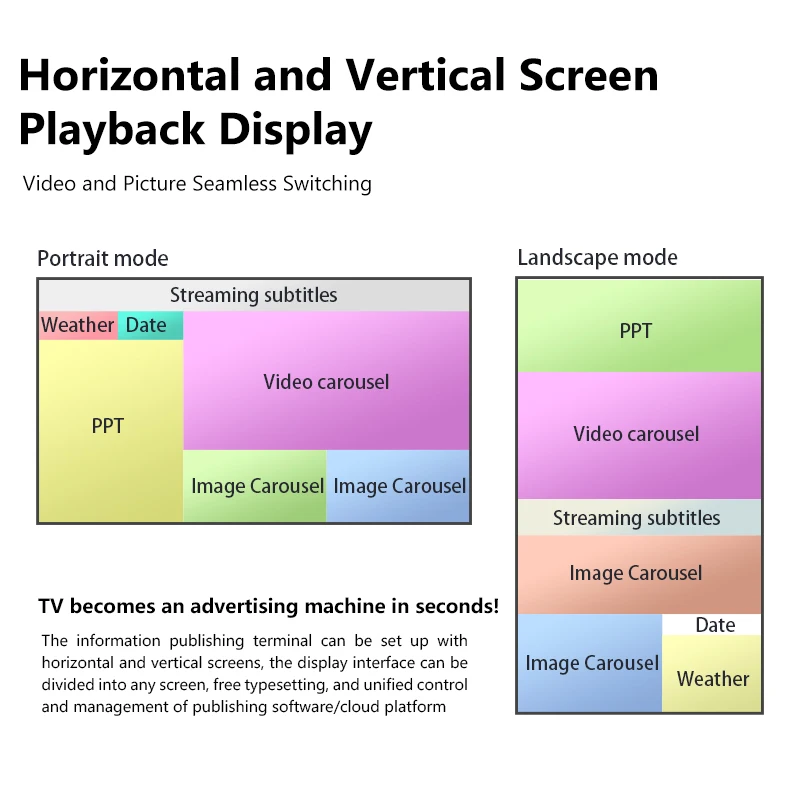 Digital Multimedia Network Media player Advertising Box Signage Player Restaurants Menu Billboard Android Information Release