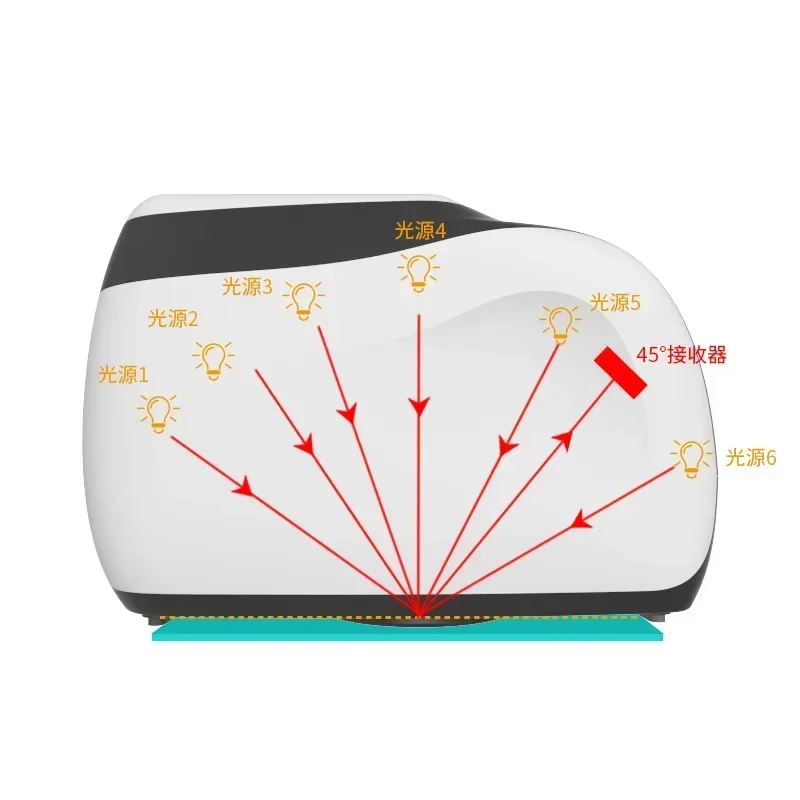 Car Pearl paint Color Test Colorimeter Multi Angles Spectrophotometer MS3006 with 6 angles -15,15,25,45,75,110 degree