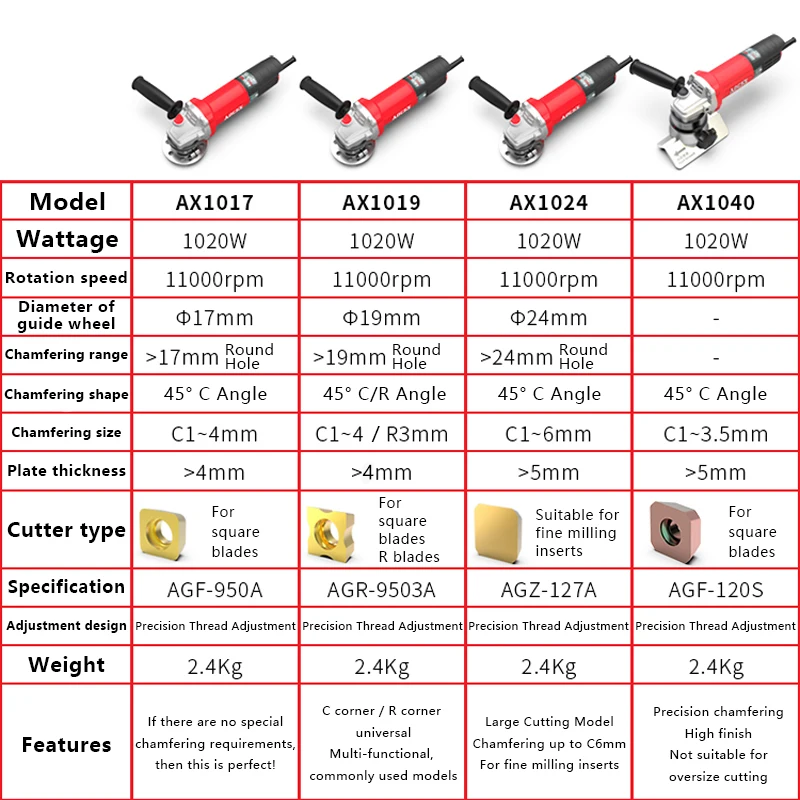 Picture 4: AOCKE AX107 With C Angle Electric Chamfering Machine Metal Beveling Machine Woodworking Trimming Machine