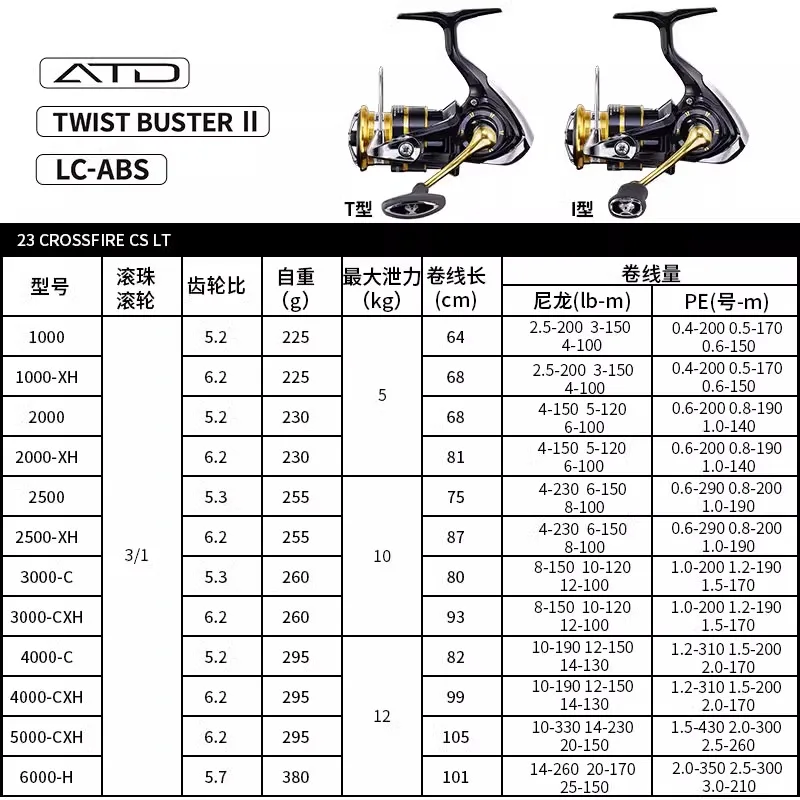 2023 nowy kołowrotek DAIWA CROSSFIRE Spinning kołowrotek wędkarski 1000-6000 ABS Metail szpula 5-12KG mocna twarda odzież