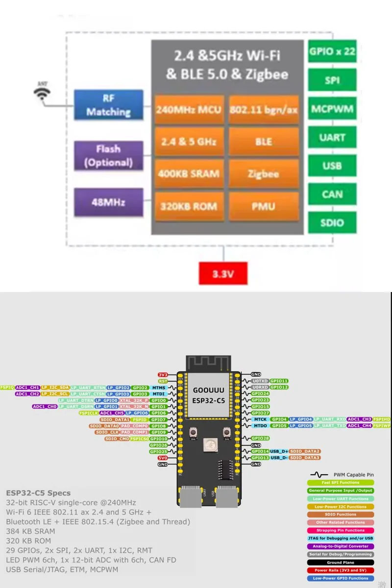 ESP32-C5 Entwicklungsboard unterstützt Dual-Frequenz 2,4G und 5GHz WiFi 6 Bluetooth BLE ESP32 C5 Core Board – Detail 3