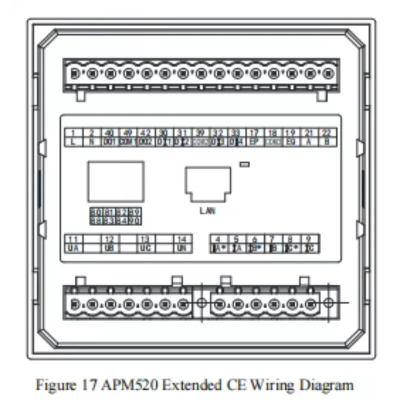 APM520 Three Phase Four Wire 96*96mm Network Smart Meter  with IEC International Standard for Power Supply System