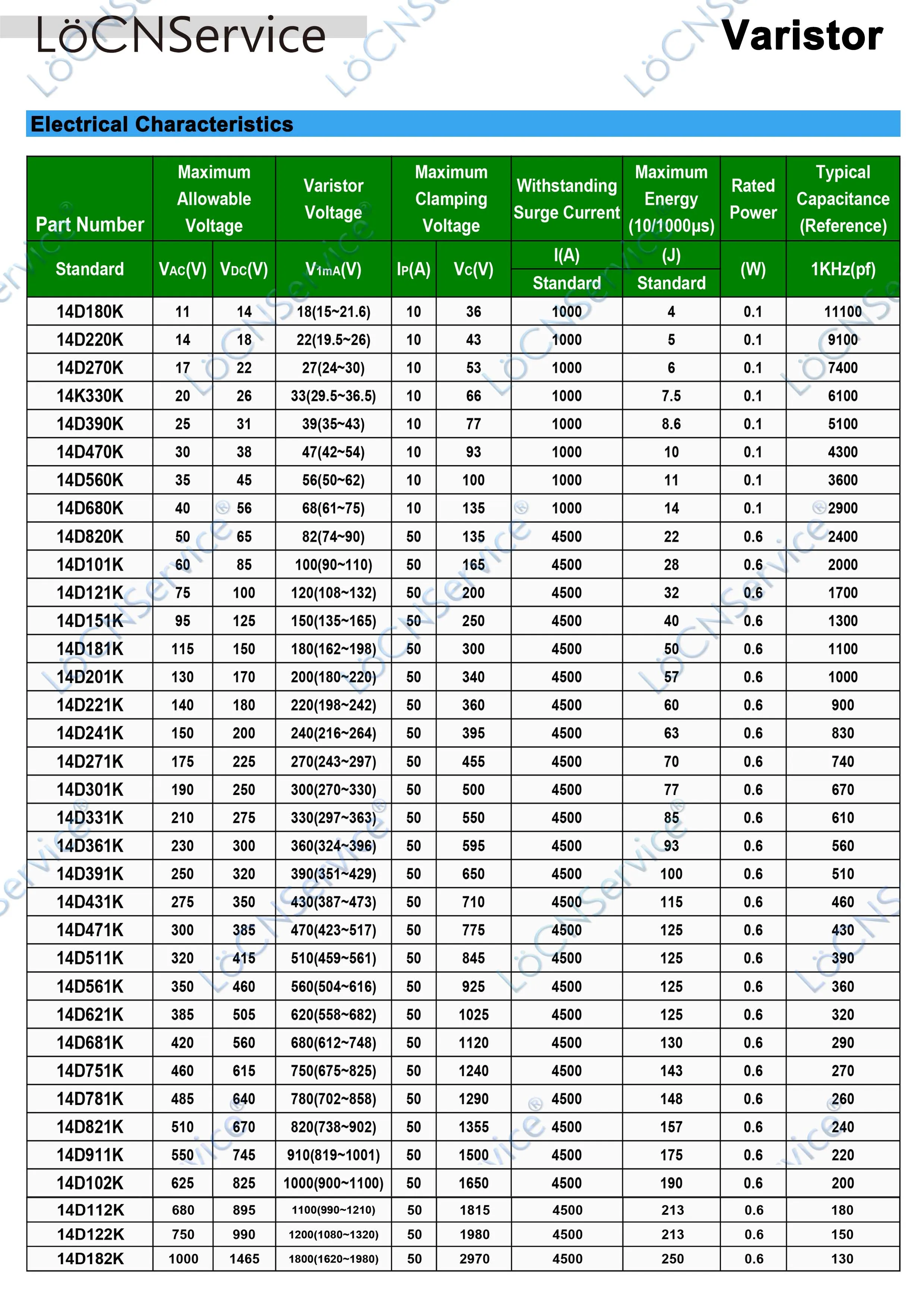 LoCNService 14 مللي متر 500 قطعة 10% 14D471K 470V 14D561K 560V 14D681K 680V مقاوم أكسيد المعدن المقاوم عالية الجودة piezoresistor