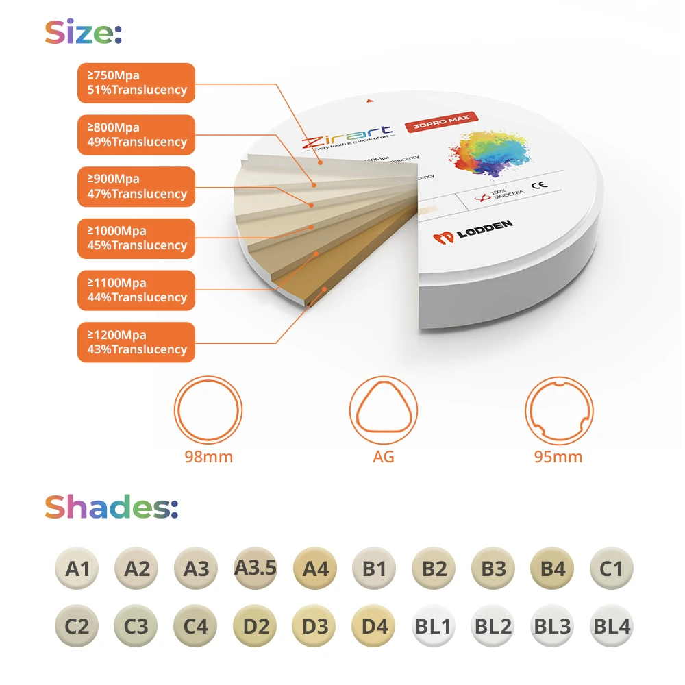 Lodden Zirconia Multilayer Block 3D PRO MAX 12-18mm A1 A2 A3 Open System Multilayer Zirconia Disc for CAD CAM Dental Materials view 3