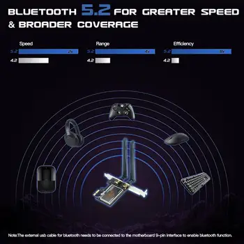 10 best sales PCIe Wi-Fi adaptörü - №7