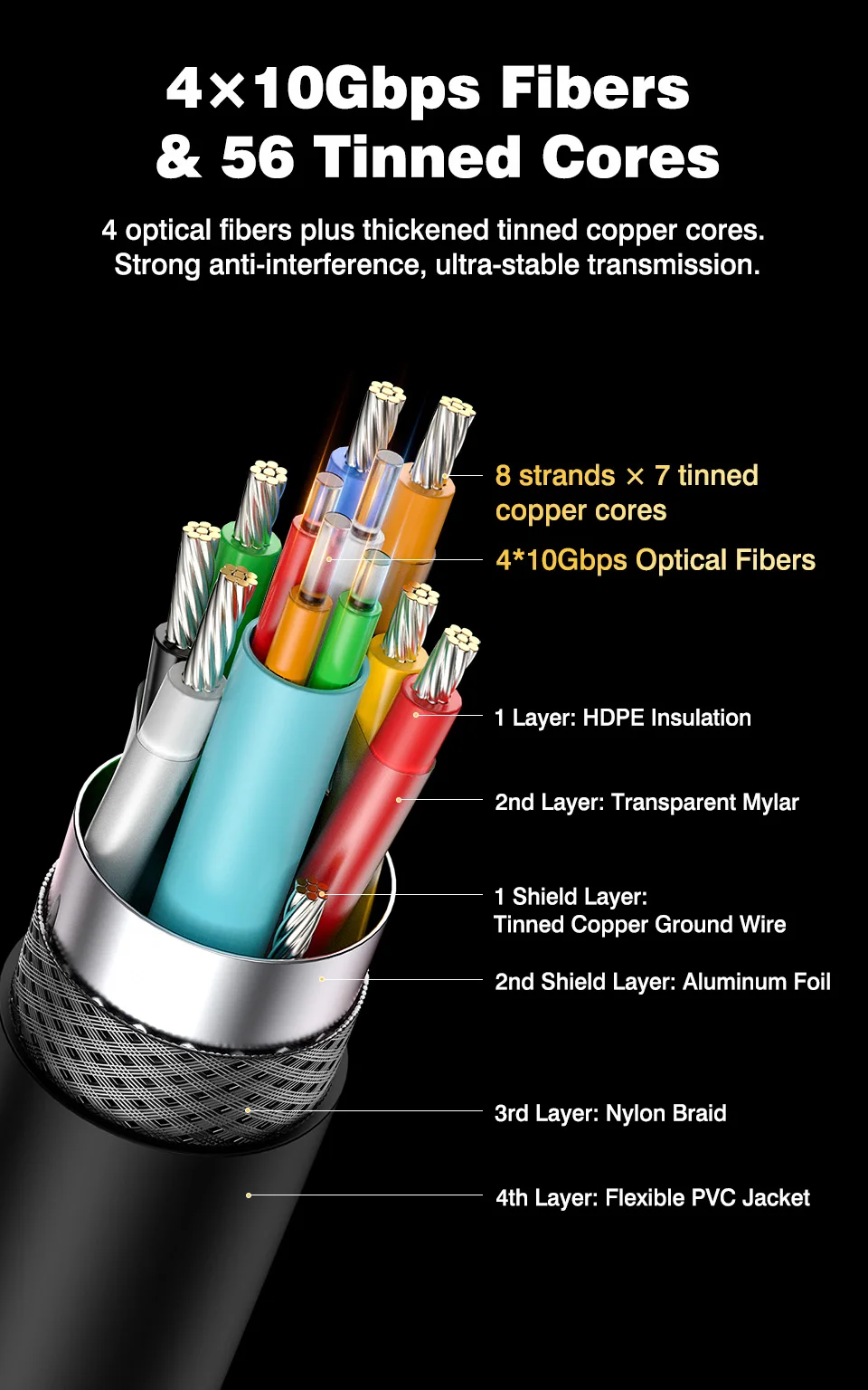 UGOURD Glasfaser HDMI 2.1 Kabel Aktives Optisches AOC HDMI-über-Glasfaser-Kabel 8K60Hz 4K 120Hz Lange Distanz 7,5m - 20m 30m 50m 100m – Detail 5