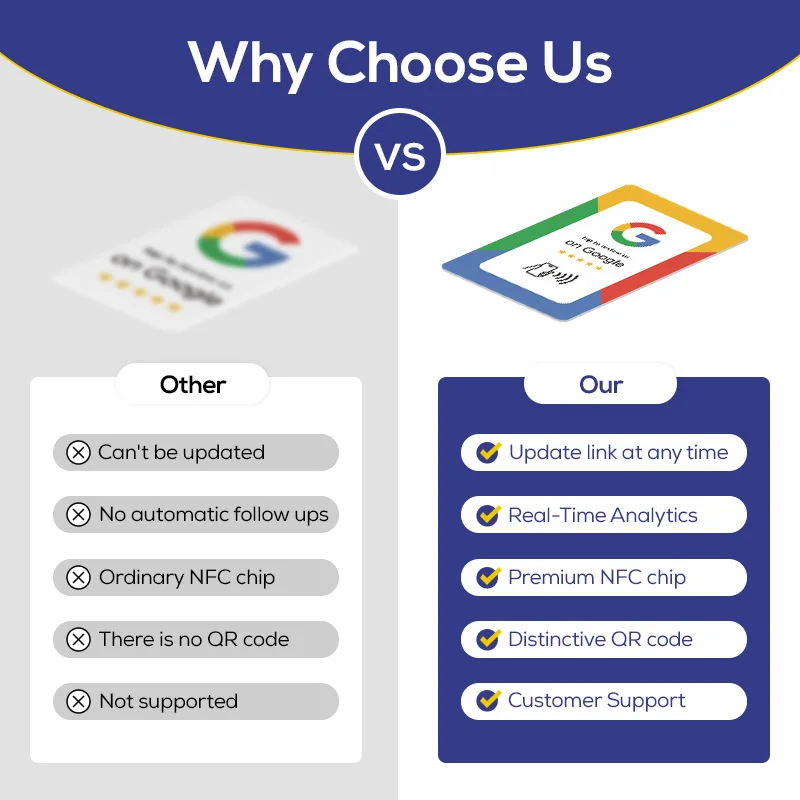 Colorful Printing Google Review Cards NFC for All NFC enabled mobile Android/IPhone Social Business Review Cards