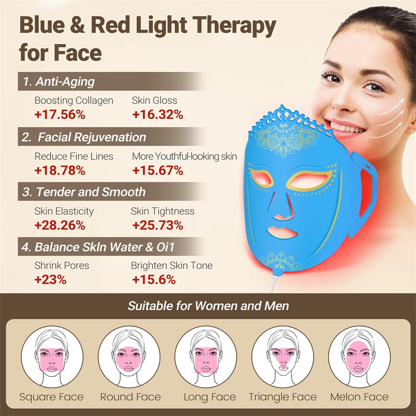 Lampada per terapia a LED Lampada per dispositivo di bellezza 360 La fototerapia è una terapia della luce rossa e a infrarossi nella stessa maschera fotonica per il ringiovanimento della pelle