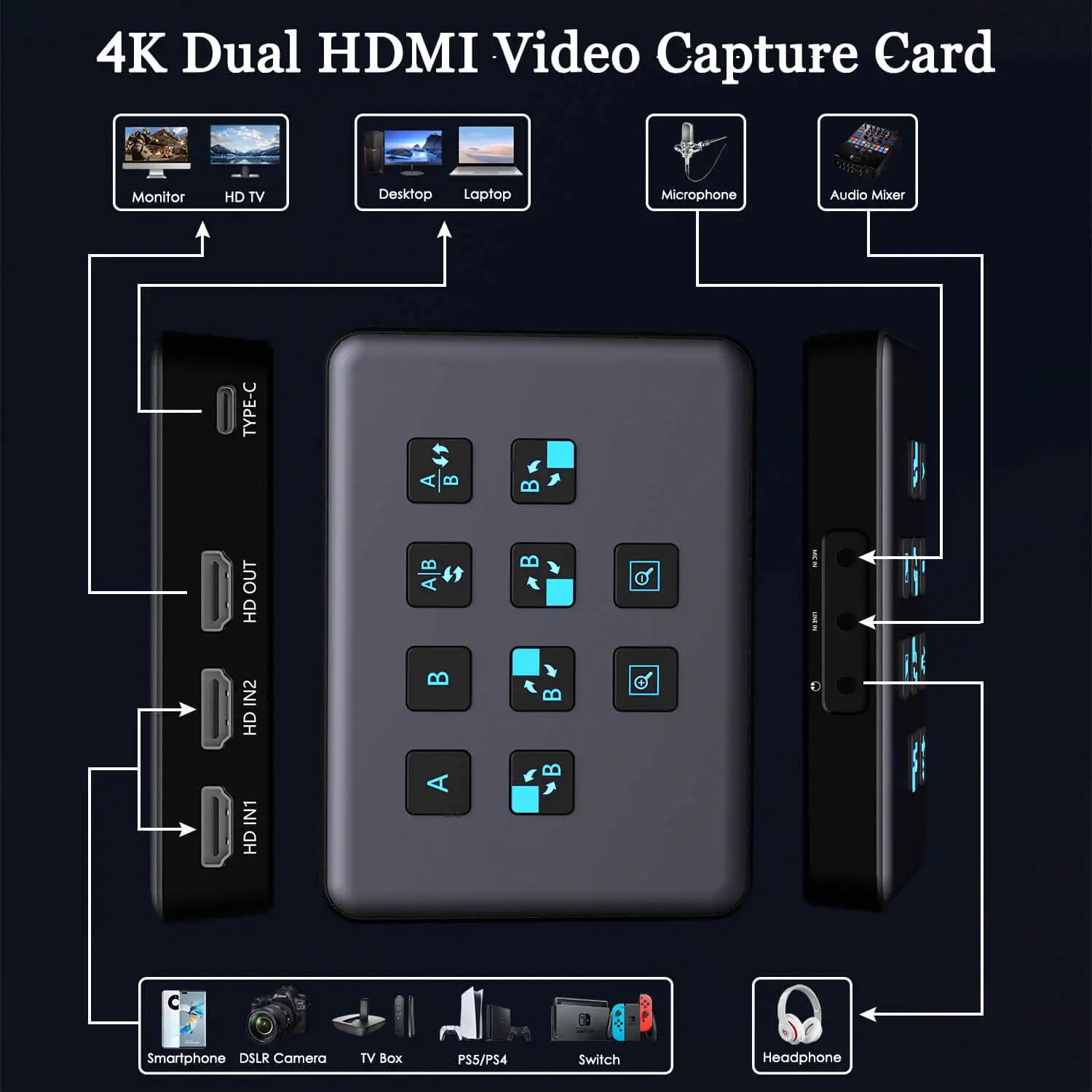 Pibox hdmi Endoscopy Video Game hdmi Pci 4 Channel Bulk Mode Camlink Monitor Thunderbolt Unisheen Dual hdmi Capture Card 4k