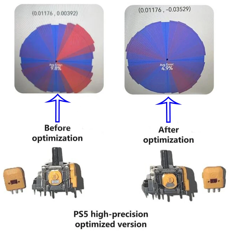 2pcs For PS4 PS5 Xbox Series S/X Joysticks Hall Effect Rocker Electromagnetic Analog Stick Third Generation High Precision