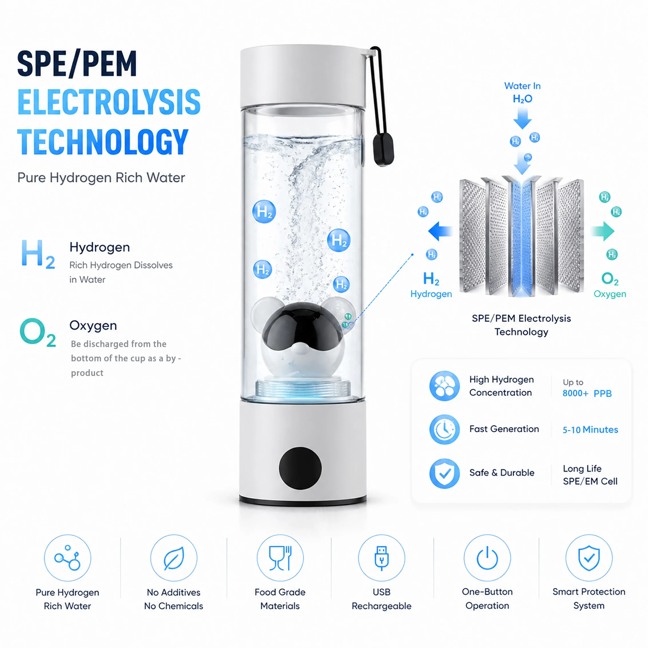 2026Professional 8000PPB Hydrogen Water Bottle , SPE/PEM Tech, High Concentration H2 Generator, Portable Tritan Hydrogen Ionizer