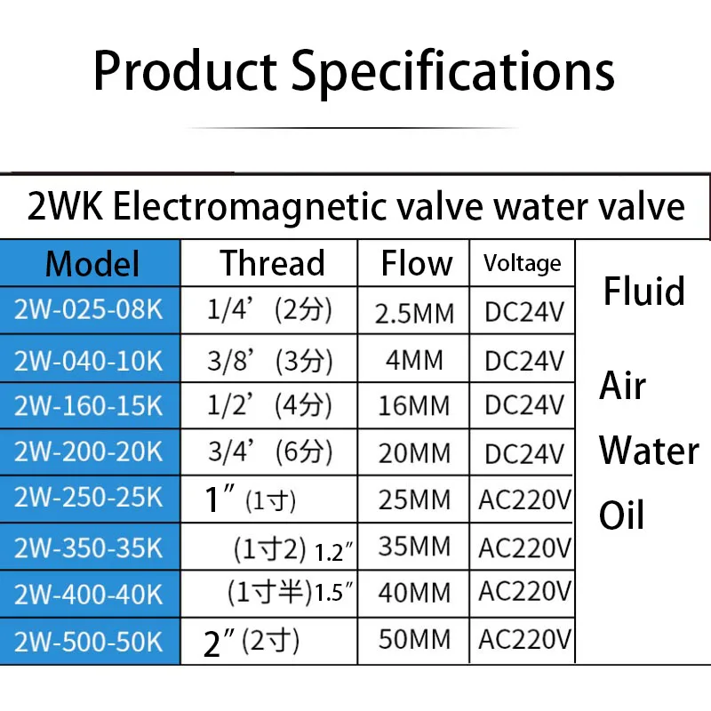 Électrovanne 2WK Normally Open All Brass Solenoid Valve AC220V/DC24V Water Valve 1/2 1/4 1/8 3/8 1 Inch/1.2 Inch/2 Inch Pneumatique — détail 3