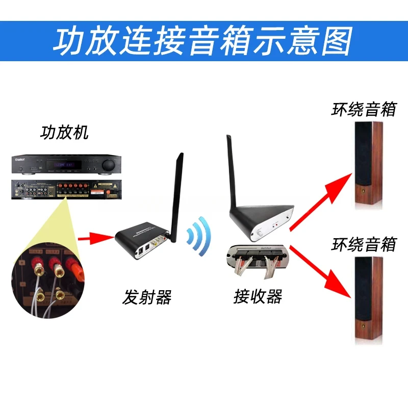 Surround To Wireless Home Theater 5.1 Amplifier Speaker Sound Audio Connection Transmission Receiver Transceiver