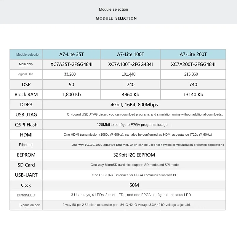 FPGA Development Board Core  XILINX Artix 7 XC7A35T 100T A7-Lite