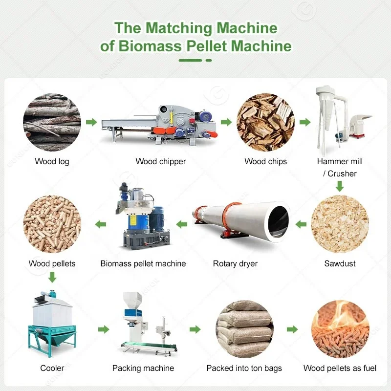 Commercial Vertical Ring Die Wood Pellet Biomass Line Manufacture Pellet Make Machine 2 Ton Rice Husk