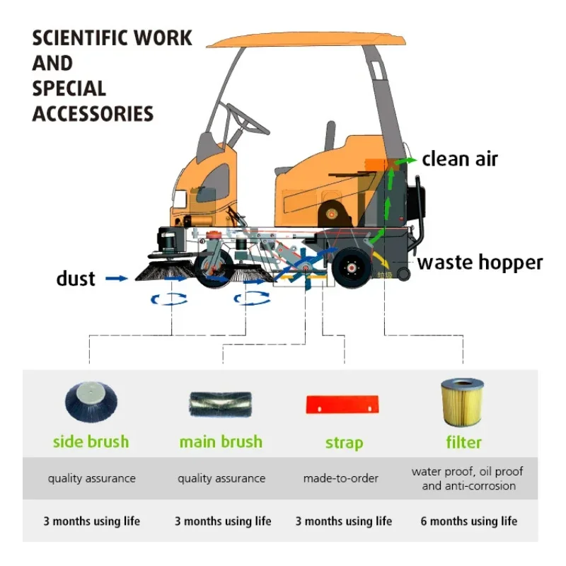 Hot Sale Municipal Cleaning Floor Sweepers Machine Color Customized Yellow and Grey City Street Cleaning Machine for Mexico