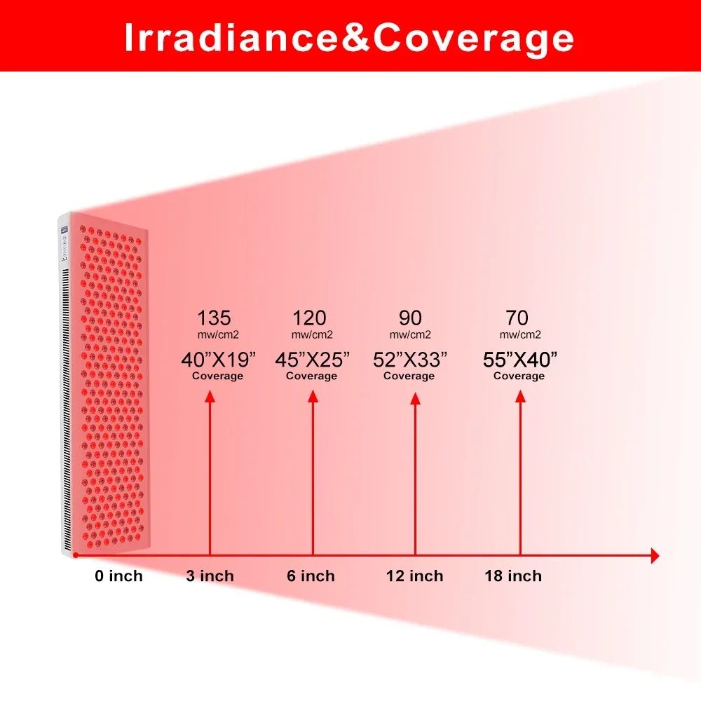 Grosir SGROW Cerdas High-End VIGPRO1500 660nm 850nm Perangkat Panel Tubuh Terapi Lampu LED Merah