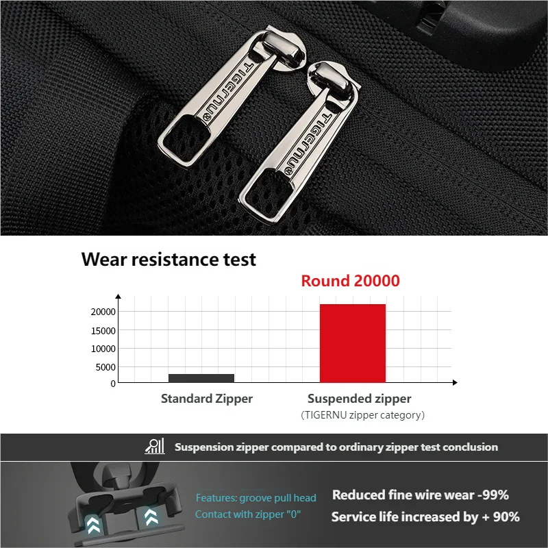 Рюкзак для ноутбука Tigernu 15 – обзор и цена Laptop Backpack Anti Theft