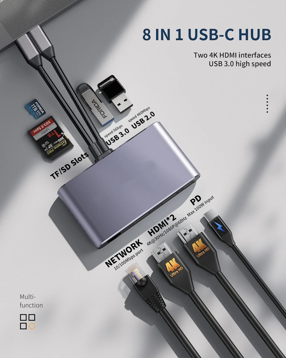 8-in-2 USB C HUB Type C إلى Dual HDMI 4K60 هرتز RJ45 TF/SD PD 100 واط USB 3.0 HUB محول لماك بوك اير ماك بوك برو #3