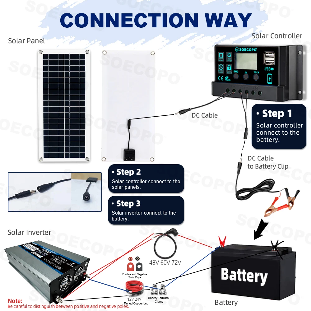 SOECOPO 30000 واط مجموعة النظام الشمسي 200 واط لوحة العاكس (2 مآخذ) مدخلات الجهد المزدوج 12 فولت/24 فولت إلى 110 فولت/220 فولت 100A تحكم التخييم