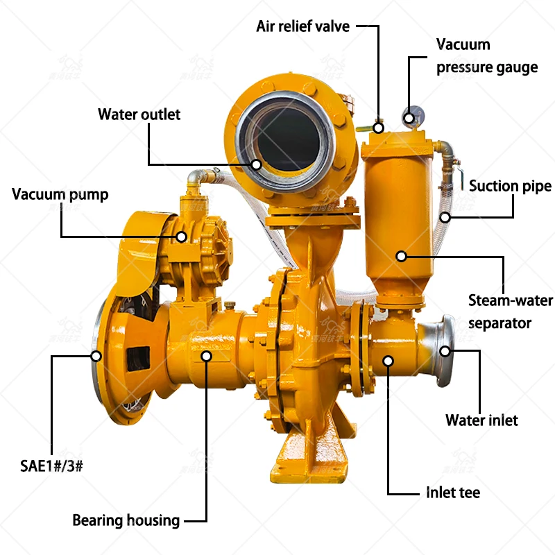 8 inch High Pressure   Engine Vacuum Assisted Flood Control Pump Sewage Pump