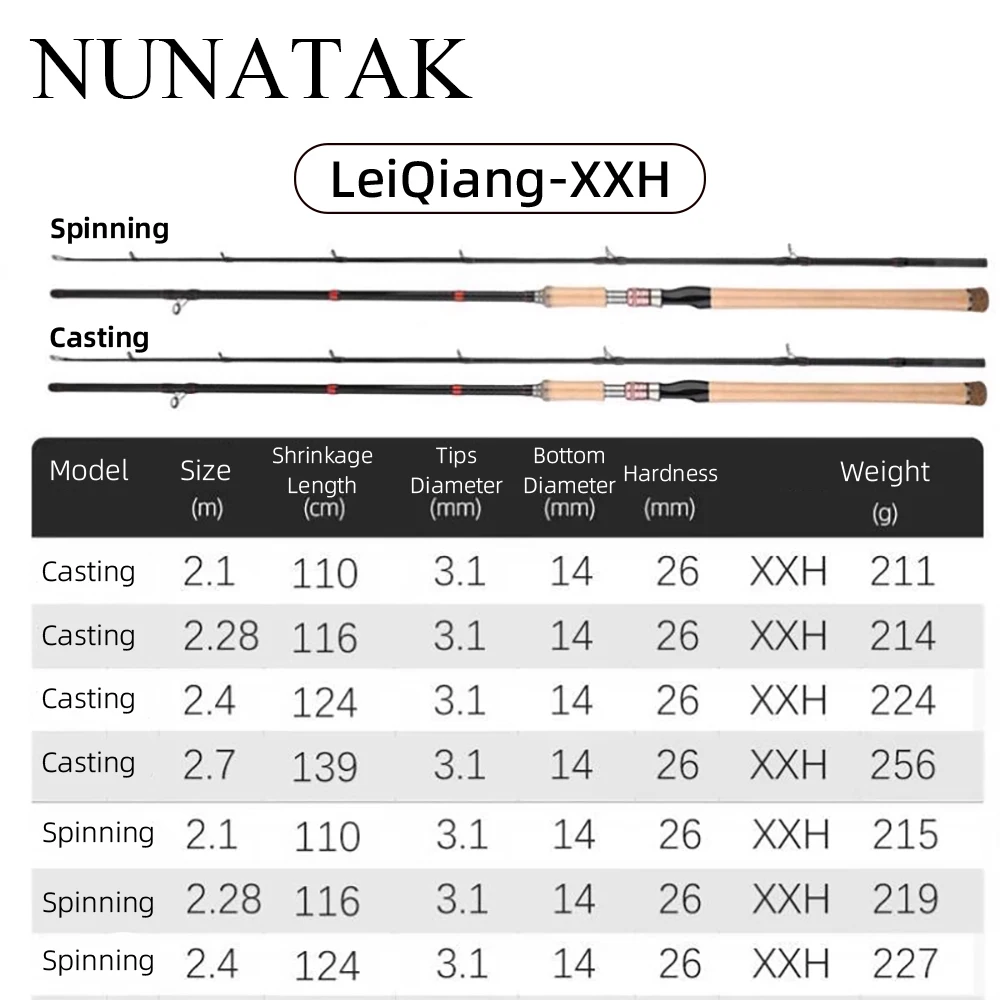 Imagem -05 - Nunatak-vara de Pesca de Alto Carbono Hastes de Mar de Design Leve Super Duro Design Leve xh Qiang xh Xxh Seções 2023