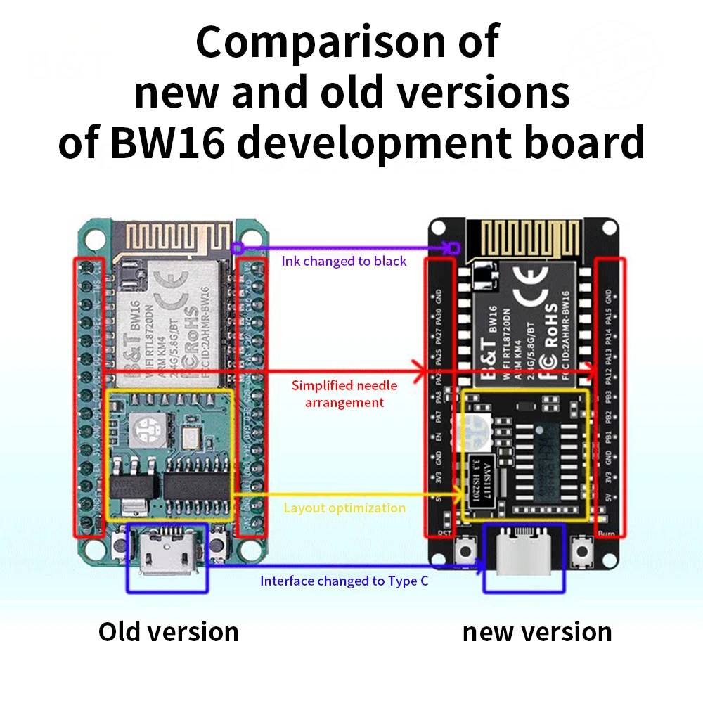 Kidsbits-Placa de desarrollo Keyestudio BW16-kit, BW16, antena IPEX, Bluetooth y Wifi, aplicación Android/IOS, Nueva Versión