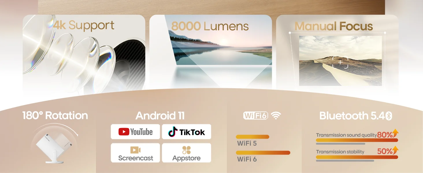 Magcubic HY300 Pro 8K HD Projektor Android14 Dual Wifi6 290ANSI Allwinner H726 BT5.4 Heimkino Outdoor Projektor Upgrade HY300 – Detail 2