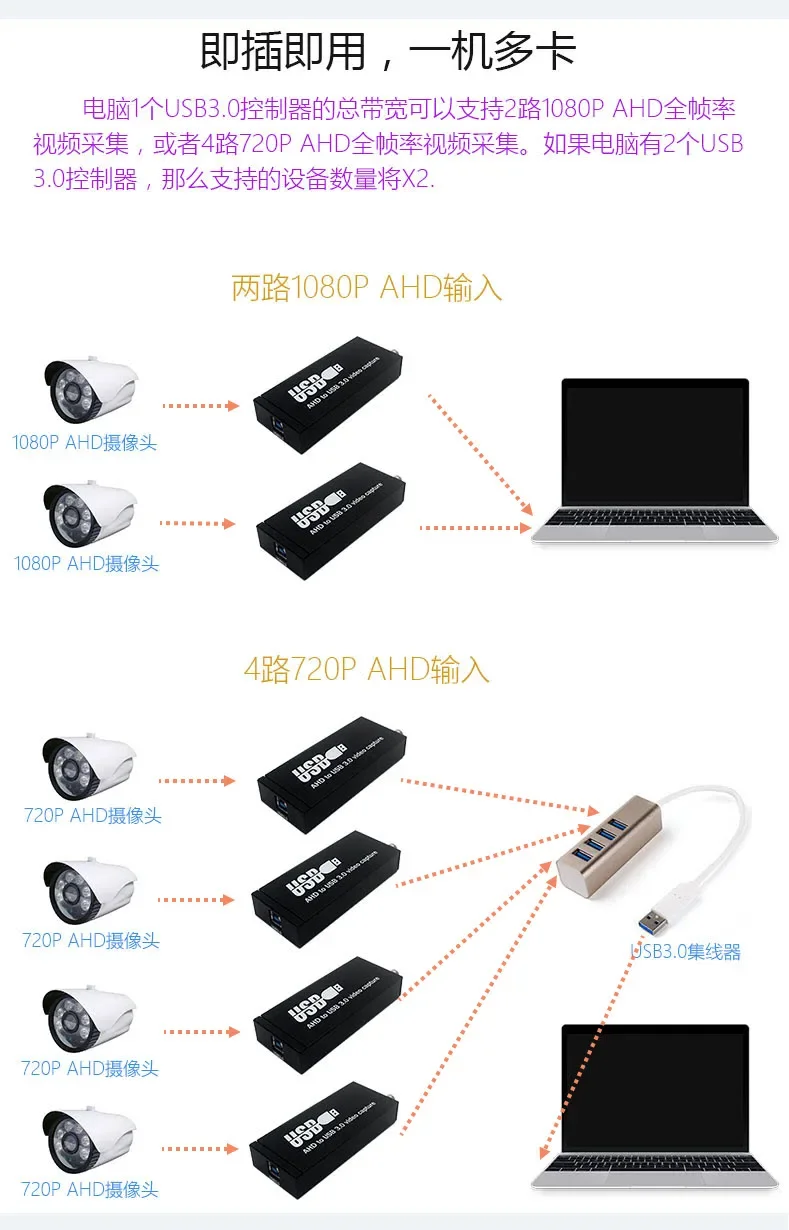 USB3.0 AHD 1080P 720P UVC Acquisition Card Free Drive HD Video Live USB Capture Card
