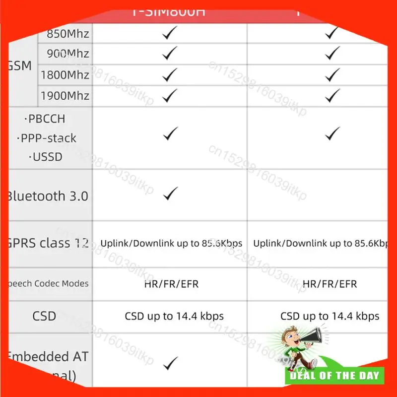 Moduł bezprzewodowy August SIM800H T-Call&PMU MCU32 z anteną GPRS SIM800H-4MB-Q336, łatwa instalacja, łatwy w użyciu.