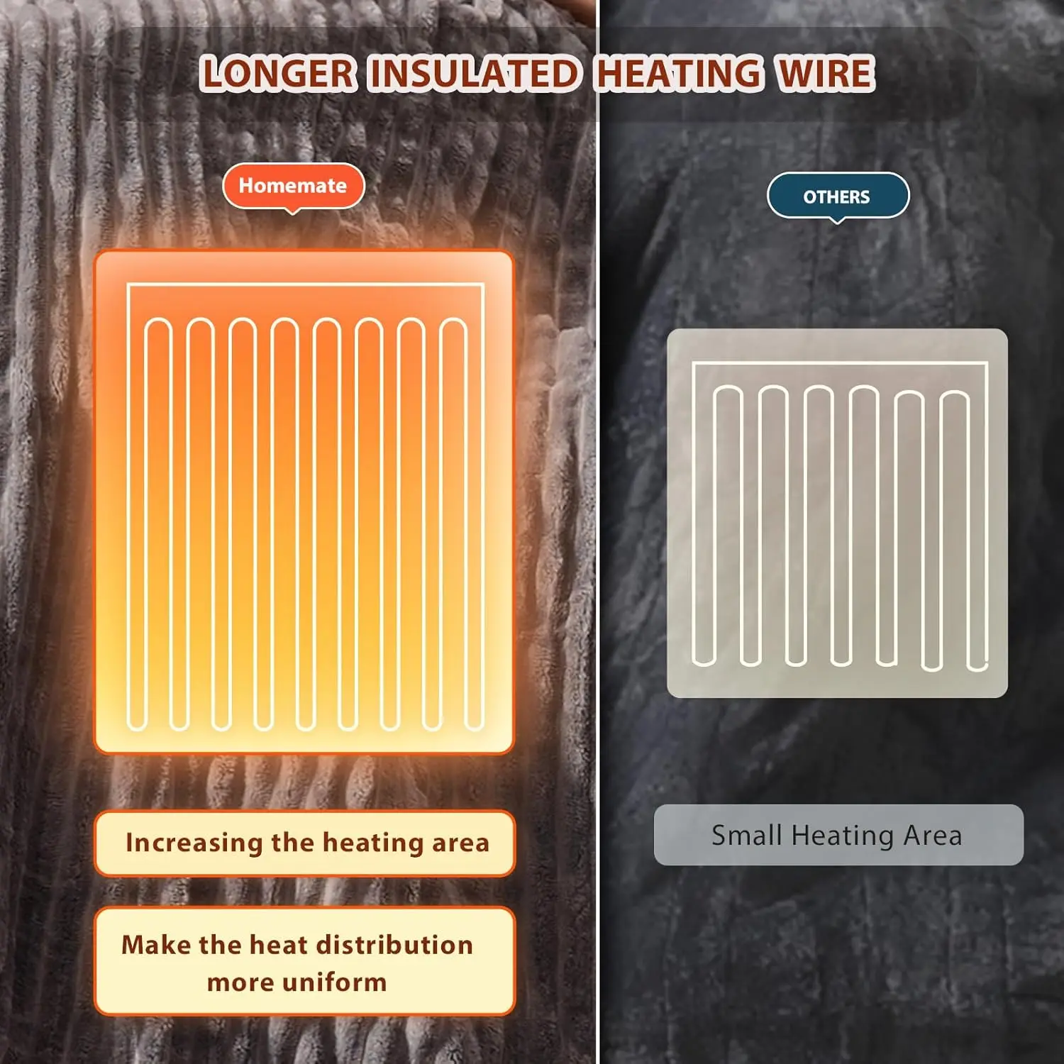 Queen Size Electric Heated Blanket - 84x90 Dual Control, 10 Heat Levels, Auto-Off Timer & Overheat Protection